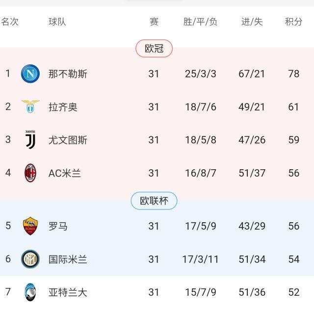 开云体育入口-【意甲】场面占优罗马告负，6队卷入抢四乱战