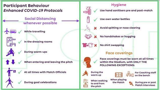 英超防疫新规引发争议：究竟该不该严禁球员拥抱？